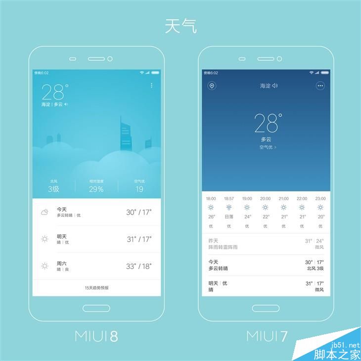 MIUI8升级前必读 原来它是这样的MIUI