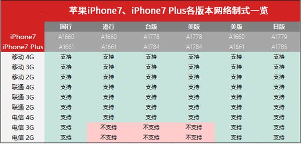 苹果iPhone7/7 Plus最快入手全攻略 黄牛要失业！