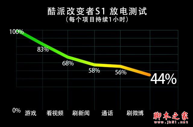 酷派Cool S1值得买吗？酷派改变者S1全面详细评测图解