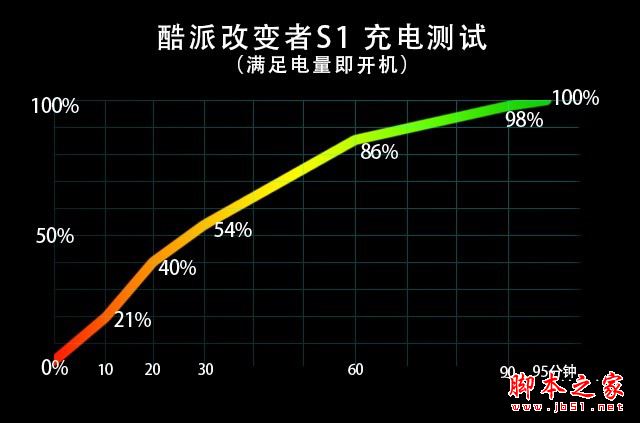 酷派Cool S1值得买吗？酷派改变者S1全面详细评测图解