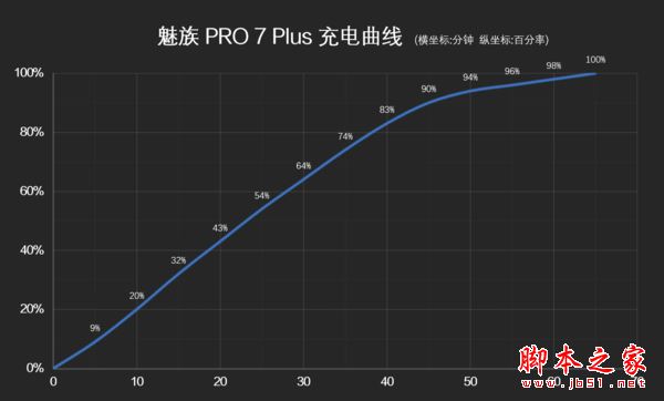 魅族PRO7值得买吗？魅族PRO7/7 Plus优缺点全面深度评测(魅族PRO7评测视频)