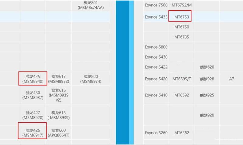 红米Note5A和魅蓝5S哪个好？魅蓝5S和红米Note5A全面区别对比评测