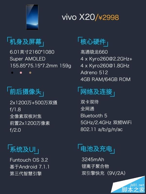 vivo X20值得买吗？vivo X20优缺点全面深度评测图解