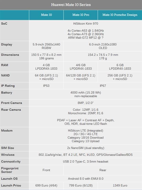 华为Mate10/Pro/保时捷完整参数对比 秒懂