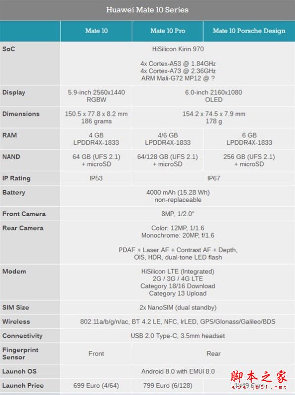 华为Mate10和华为mate9哪个值得买？华为mate9和华为Mate10对比区别评测 