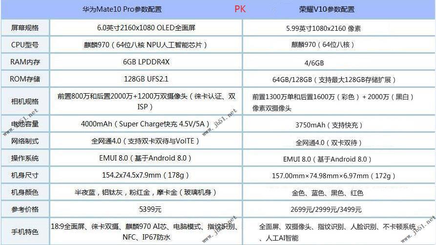 华为mate10pro对比荣耀v10