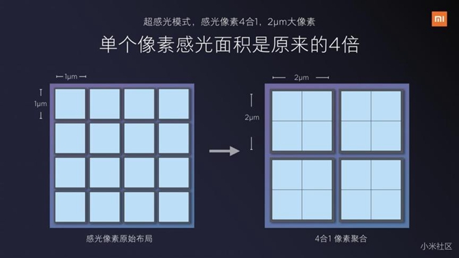 前后2000万拍人更美 小米6X发布会图文直播回顾