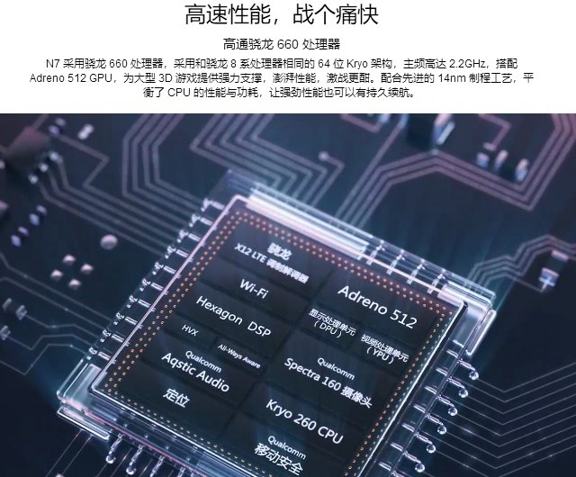 360N7是骁龙660 AIE处理器吗？
