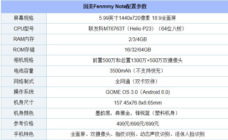 最便宜全面屏手机 国美Fenmmy Note配置参数与图赏