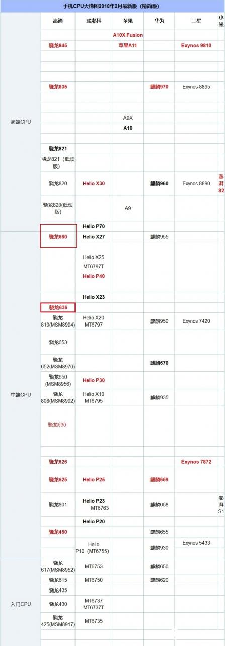 vivo Z1跑分多少？vivo Z1安兔兔跑分性能测试排行榜 