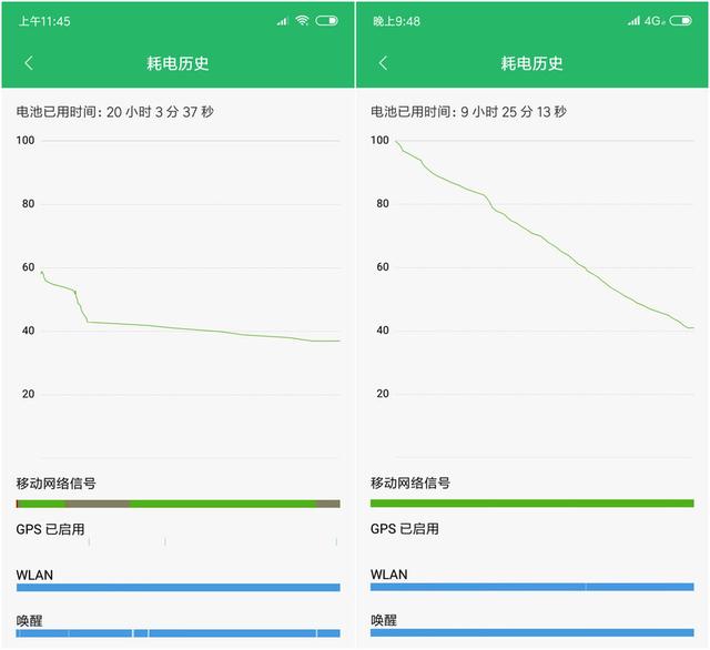 红米6 Pro值得买吗？红米6 Pro全面屏评测