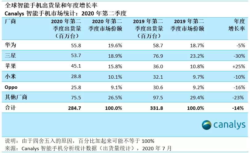 麒麟11年，华为自研手机芯片的巅峰绝唱