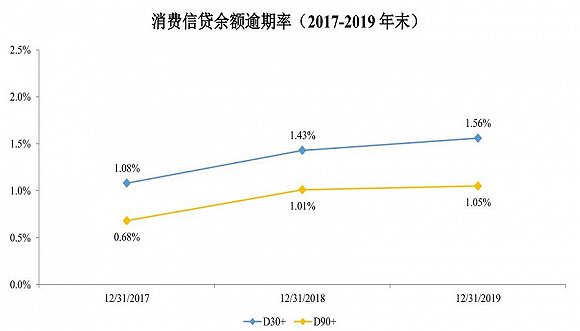 市值1.5万亿？蚂蚁集团算金融机构还是科技公司-冯金伟博客园