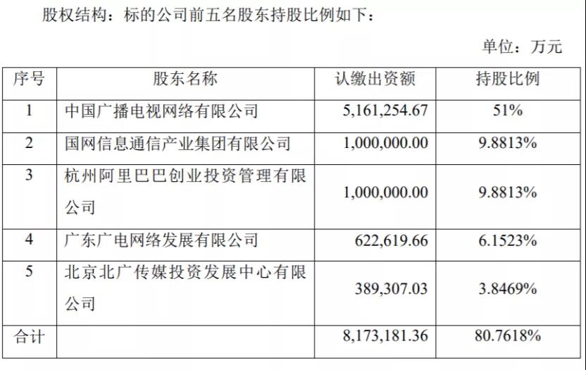 阿里与国家电网入局！中国广电网络股份公司出资情况公开-冯金伟博客园