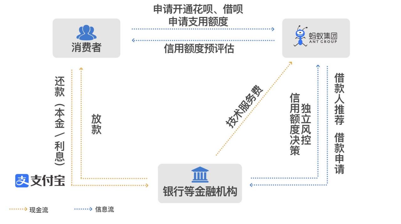 每天净赚1.2亿 人均月薪5.8万 蚂蚁是靠什么赚钱的?