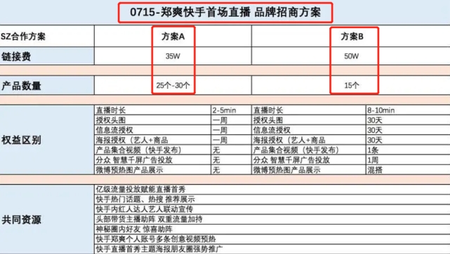 直播突然失控气跑搭档，郑爽否认收超千万元坑位费-冯金伟博客园