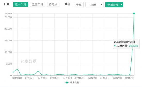 苹果动手！中国区商店半天下架近3万款 这个行业迎大洗牌-冯金伟博客园