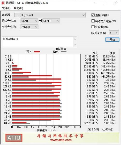 高端DIY玩家利器！英睿达P5 2TB M.2 SSD评测