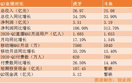 “虎鱼”相争！“企鹅”得利