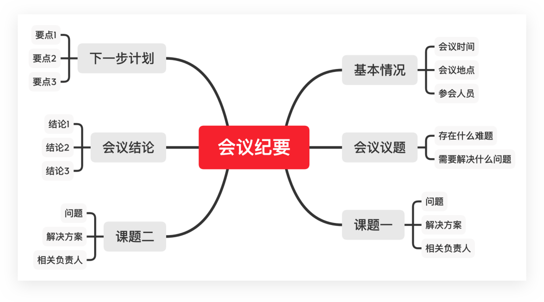 有哪些细微但是高效有用的习惯？-冯金伟博客园