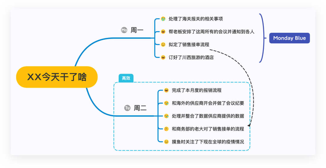 有哪些细微但是高效有用的习惯？-冯金伟博客园