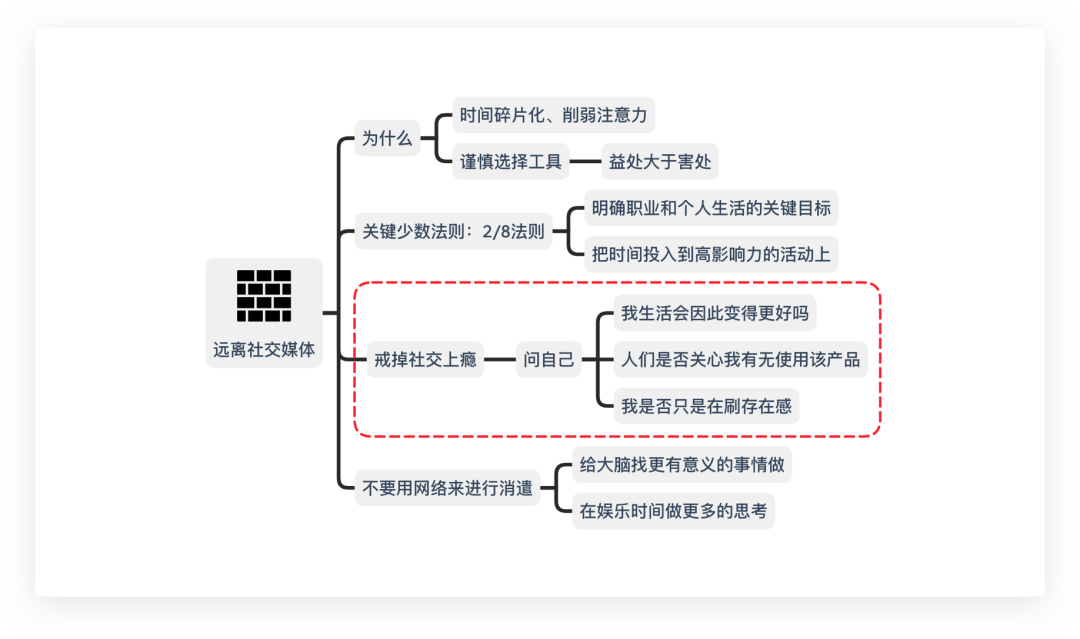 有哪些细微但是高效有用的习惯？-冯金伟博客园