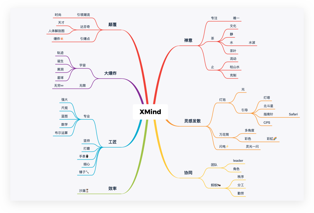 有哪些细微但是高效有用的习惯？-冯金伟博客园