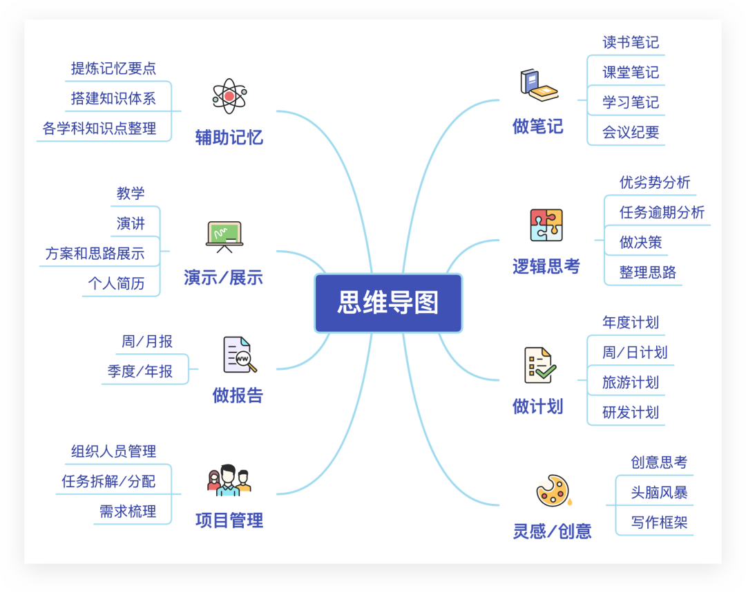 有哪些细微但是高效有用的习惯？-冯金伟博客园