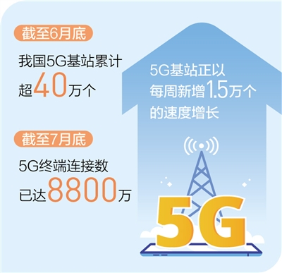 截至6月底 我国5G基站累计超40万个！-冯金伟博客园