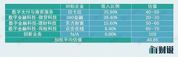 市值1.5万亿？蚂蚁集团算金融机构还是科技公司-冯金伟博客园