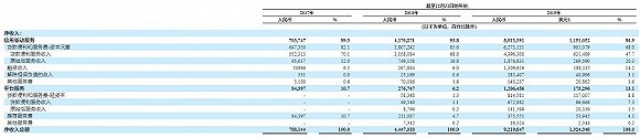 市值1.5万亿？蚂蚁集团算金融机构还是科技公司-冯金伟博客园