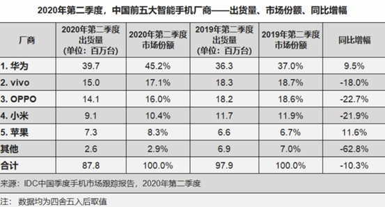 华为手机没有芯片可用？非也，短期中长期方案已有-冯金伟博客园