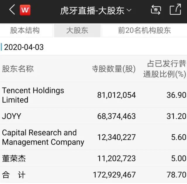 不想输给”后浪” 斗鱼虎牙要合并？腾讯或成大赢家-冯金伟博客园