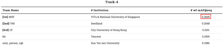 再夺第一，深度解析依图行为识别的技术高墙与创新突围