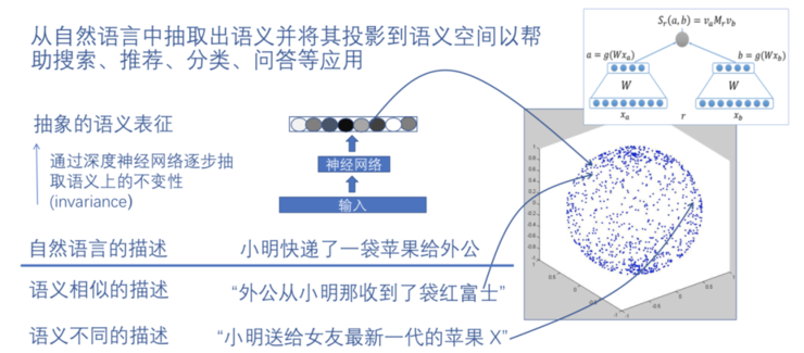 京东副总裁何晓冬：GPT-3 后，人机对话与交互何去何从？ CCF-GAIR 2020