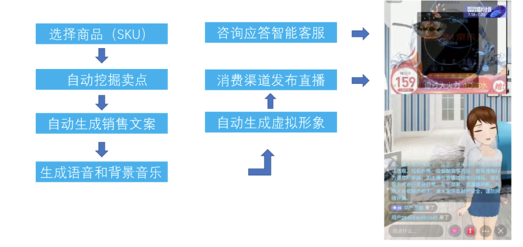 京东副总裁何晓冬：GPT-3 后，人机对话与交互何去何从？ CCF-GAIR 2020