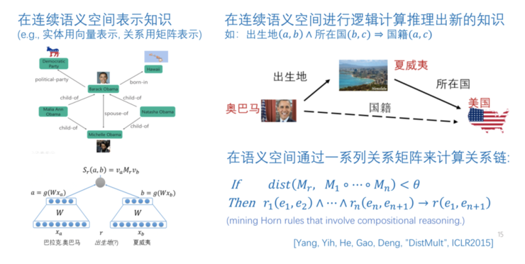 京东副总裁何晓冬：GPT-3 后，人机对话与交互何去何从？ CCF-GAIR 2020