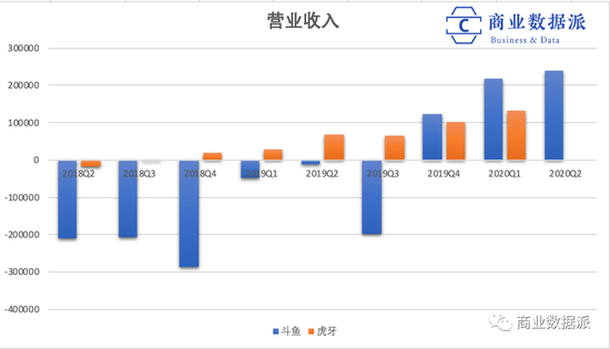 （制图：商业数据派）