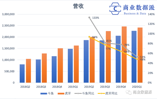 （制图：商业数据派）