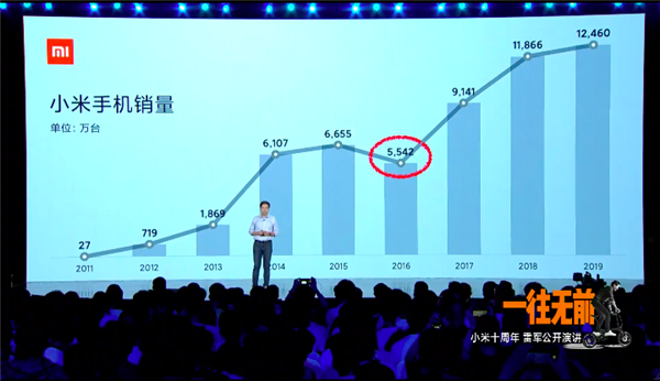 我在“小米爬坑记”里看到了 3 个创业真相