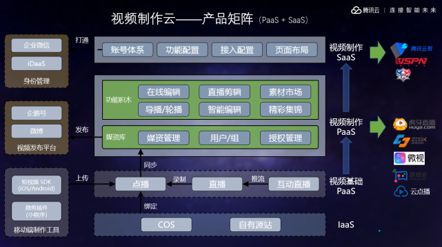 腾讯云为 KPL 赛事达成合作，提供一站式远程制作