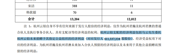 为公益“挥霍无度”！马云将捐出 6.1 亿股蚂蚁股份看看这些年他花了多少钱