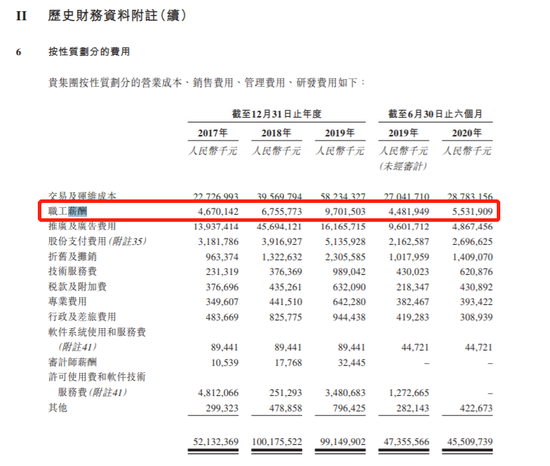 蚂蚁集团 2020 年上半年职工薪酬 55 亿元：人均月薪 5.5 万元