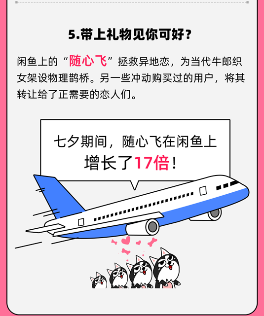 闲鱼发布七夕报告：超 30 万用户挂出节日礼物北京、上海、广州最爱变现