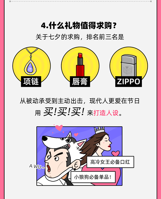 闲鱼发布七夕报告：超 30 万用户挂出节日礼物北京、上海、广州最爱变现