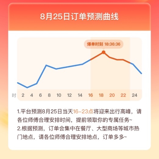 滴滴七夕呼叫量将超5000万单：比平日暴增40% 官方呼吁错峰叫车