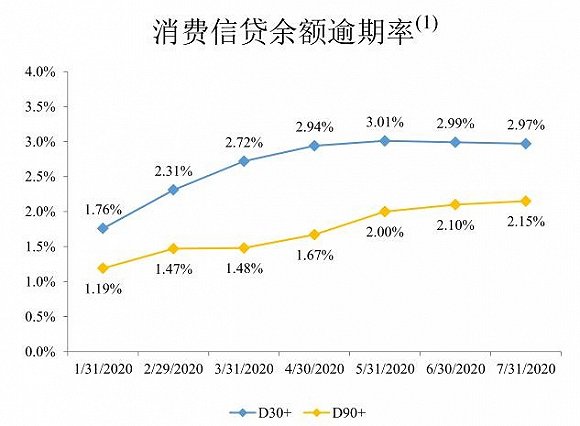 市值1.5万亿？蚂蚁集团算金融机构还是科技公司-冯金伟博客园