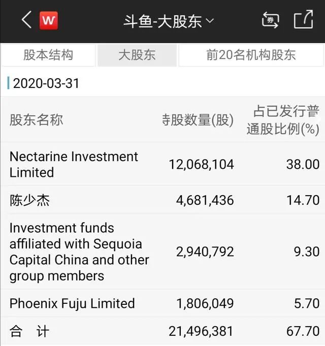 不想输给”后浪” 斗鱼虎牙要合并？腾讯或成大赢家-冯金伟博客园