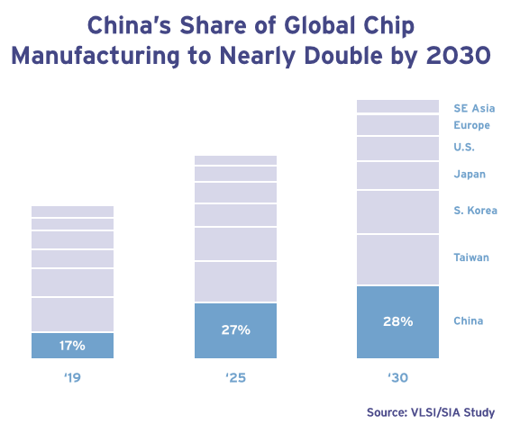 Intel“退位” 台积电称王