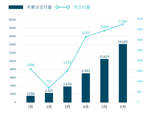 蔚来李斌 打算怎么花掉手里的112亿？